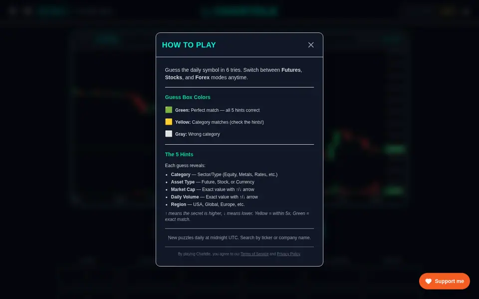 Screenshot of Chartdle
