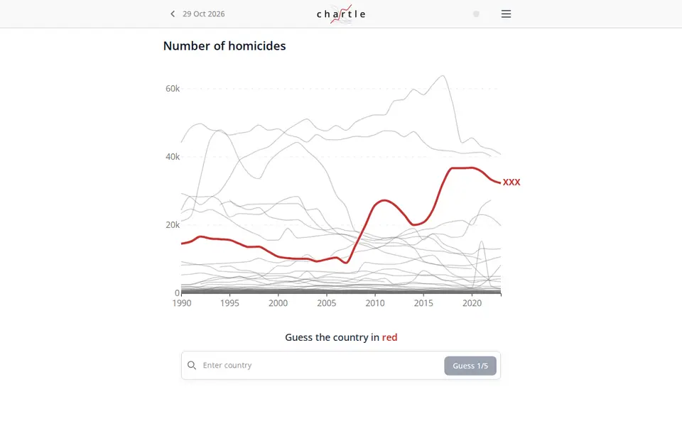 Screenshot of Chartle
