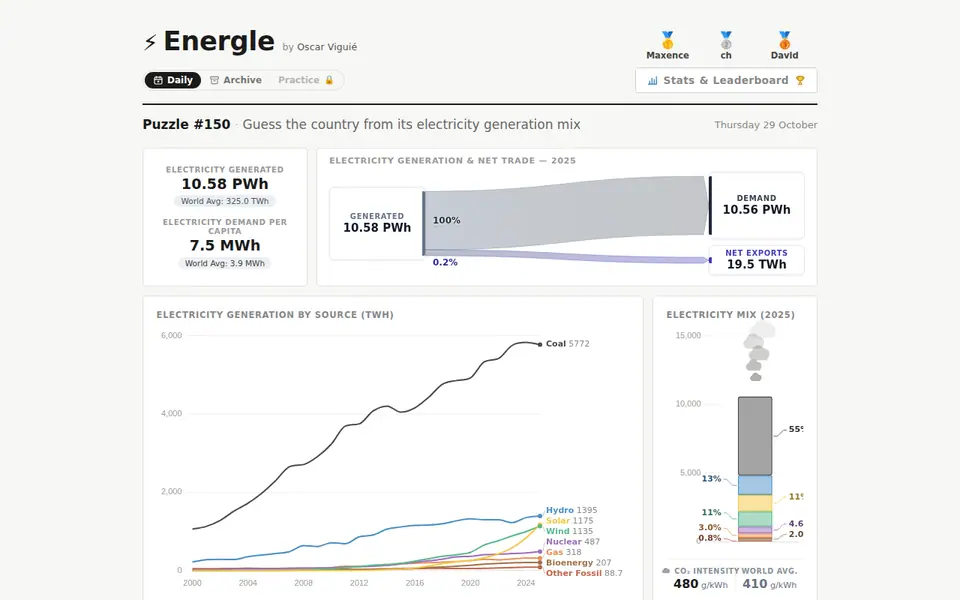 Screenshot of Energle